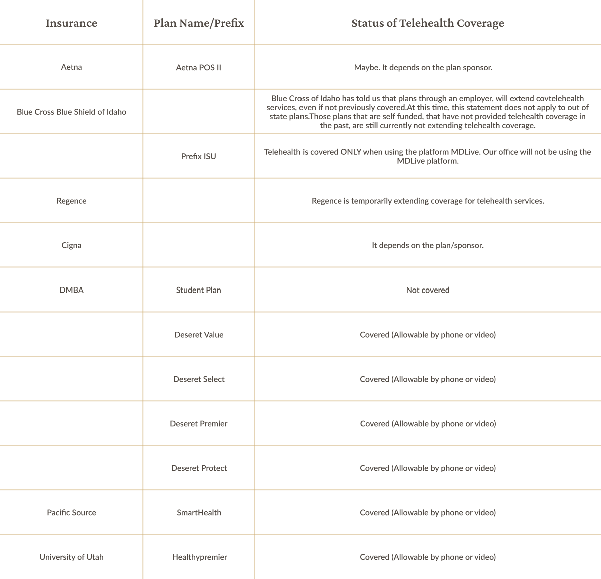 DESKTOP Insurance Chart